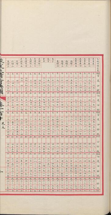 页面提取自－钦定大清会典图.函13-14.卷107至123.总二百七十卷.清.昆冈等奉敕撰.清光绪时期刊本-3