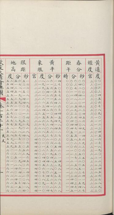 页面提取自－页面提取自－钦定大清会典图.函13-14.卷107至123.总二百七十卷.清.昆冈等奉敕撰.清光绪时期刊本-8