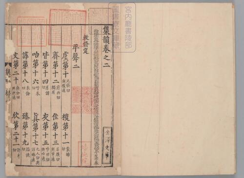 页面提取自－集韵.十卷.缺卷一.宋.丁度等奉勑撰.南宋淳熙间金州军刻本
