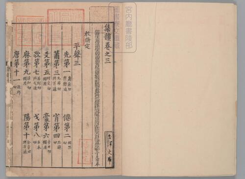 页面提取自－集韵.十卷.缺卷一.宋.丁度等奉勑撰.南宋淳熙间金州军刻本-2
