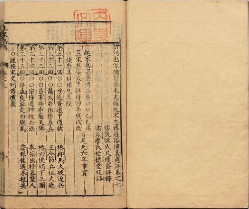 页面提取自－新刊出像补订参采史鉴北宋志传通俗演义题评.十卷.明.熊大木撰.陈氏尺蠖斋评释.明万历时期金陵唐氏世德堂刊本-4