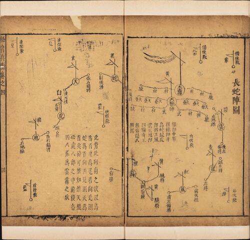 页面提取自－喻子十三种秘书兵衡.十三卷.明.喻龙德撰.龚居中辑.明天启时期郑大经刊本-4