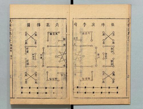 页面提取自－武备志.卷53至卷93.共240卷.明茅元仪辑.明天启元年刻.清初莲溪草堂修补本 (19)