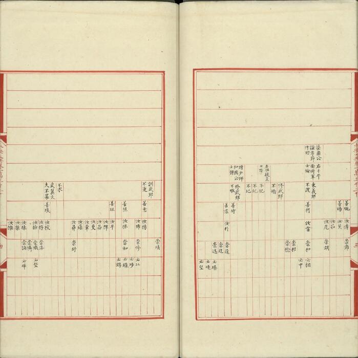 永乐大典.卷13020.宋字.明嘉靖隆庆间内府重写本.台北故宫博物院藏