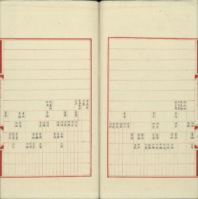 永乐大典.卷13020.宋字.明嘉靖隆庆间内府重写本.台北故宫博物院藏