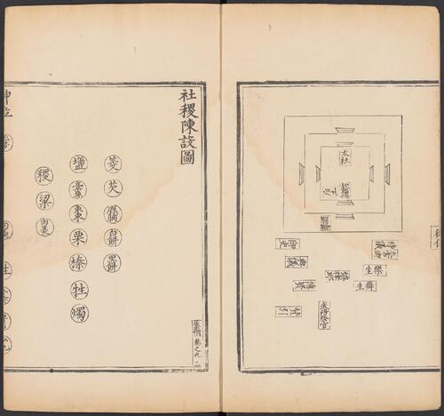 页面提取自－大明集礼.卷01至26.总五十三卷.明.徐一夔等奉勅撰.明嘉靖九年内府刊本-8