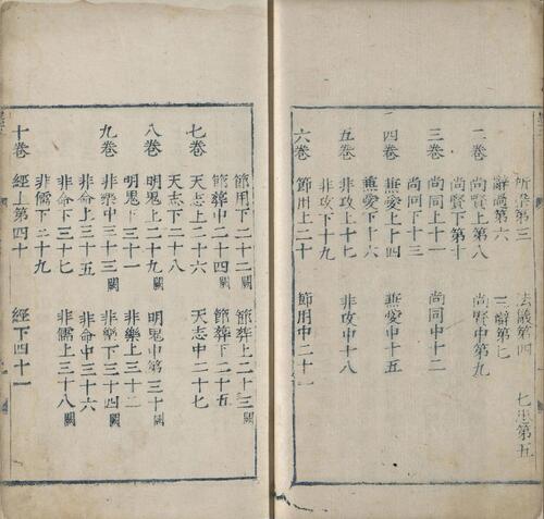 页面提取自－墨子.十五卷.墨翟著.清.黄丕烈校跋.明嘉靖三十一年福建芝城铜活字蓝印本