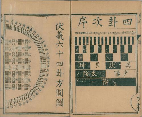 周易.明.陈邦泰书.明万历时期李登校刻本 6