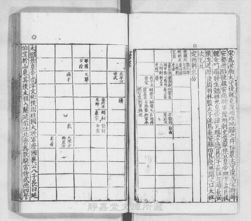 页面提取自－页面提取自－s035宋版.史部.唐书.存188卷.首目2卷.宋.欧阳修等奉敕撰.宋绍兴刊.南宋前期修.90册-30