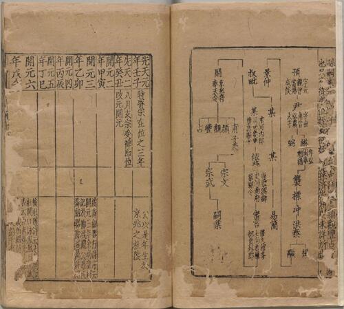 页面提取自－集千家注批点杜工部诗集.二十卷.文集两卷.唐.杜甫撰.宋.刘辰翁批点.元.高楚芳编.元西园精舍刊本-2