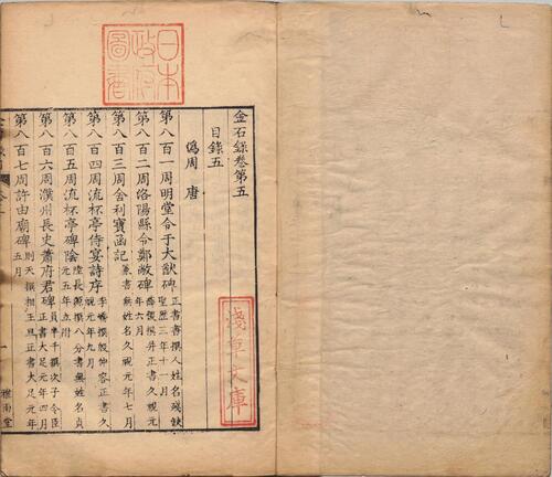 金石录.三十卷.宋.赵明诚撰.清乾隆二十七年德州卢氏雅雨堂精写刻本-2