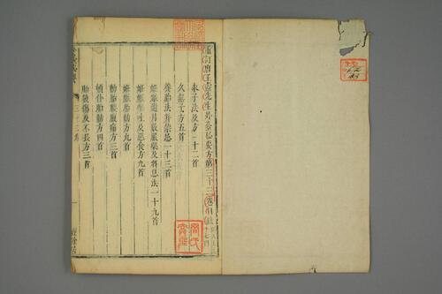 外台秘要33