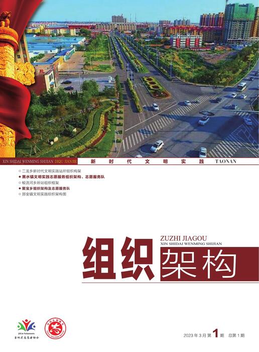 洮南-3-组织架构-2023-0318 洮南-3-组织架构-2023-0318