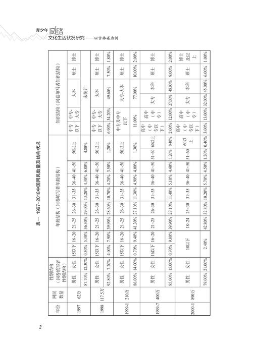 青少年网络文化生活状况研究