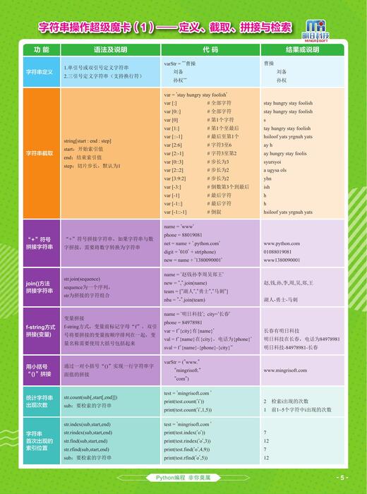 python编程超级魔卡-印刷文件