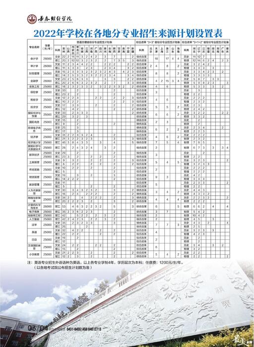 长春财经学院2022年招生简章