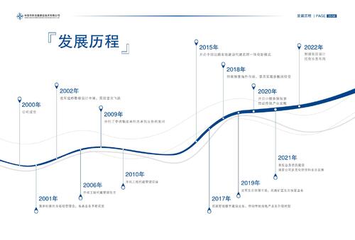 0830中咨华科